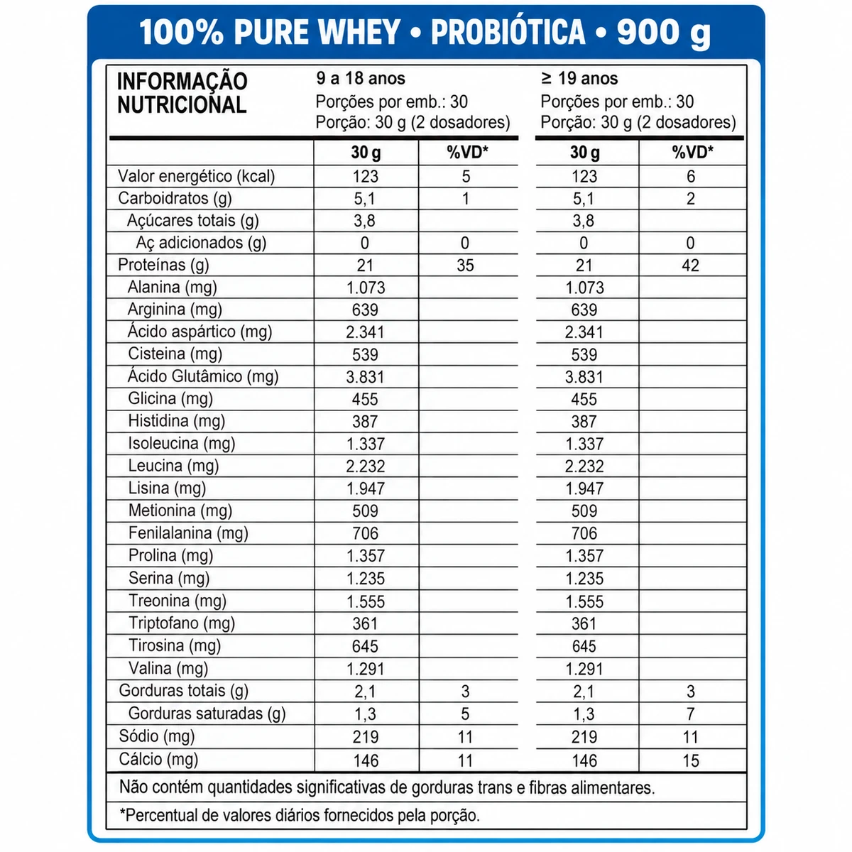 100% Pure Whey 900g - PROBIÓTICA, foto 5