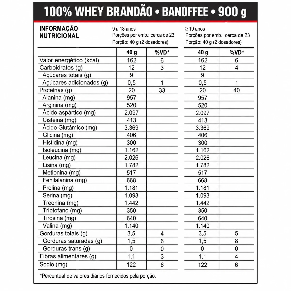 100% Whey Rafael Brandão 900g - MAX TITANIUM, foto 5